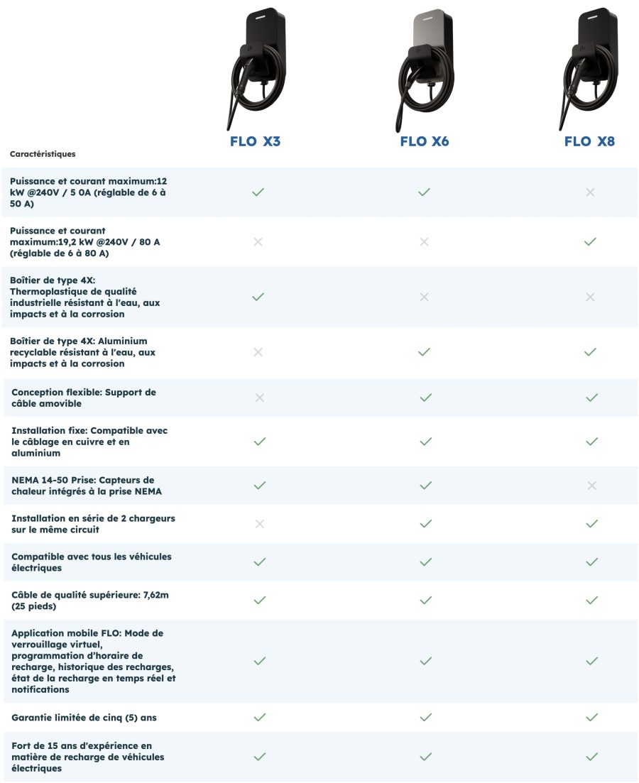 FLO X8 (Précommandes) - Image 2